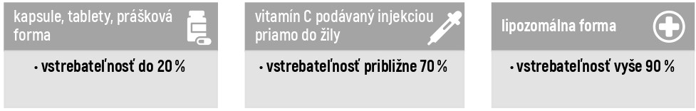 kolagendrink.sk porovnanie glutation